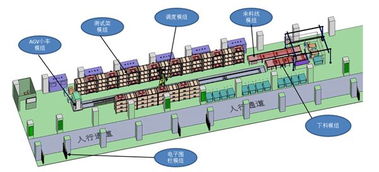 海院雙線突破 新能源電池自動化測試系統(tǒng)與新型汽輪機(jī)的研發(fā)與市場布局